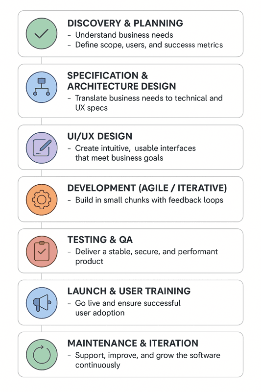 Development Framework Infographic